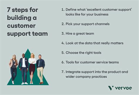 Customer Support Team Locations .